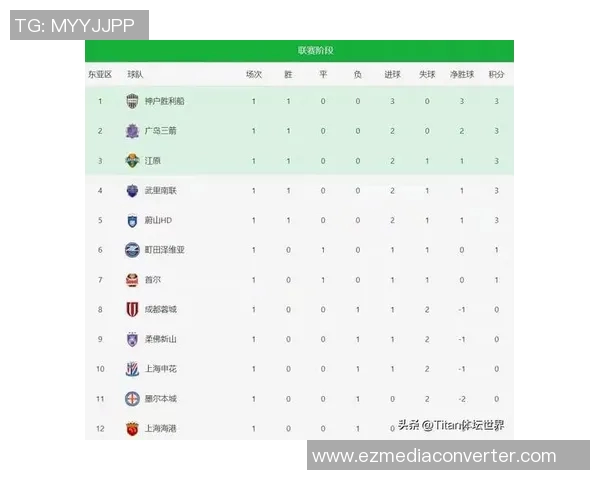 上海足球队以65分稳居挑战赛积分榜首位竞争激烈引人关注