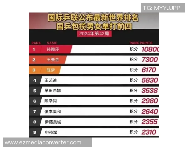 乒乓球意识排名:广州乒乓球队创新高 乒乓球意识排名:广州乒乓球队创新高