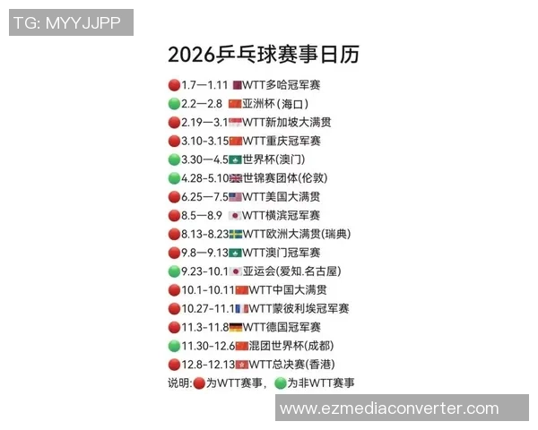 2026乒乓球速度排行榜：广州乒乓球队位居第7名