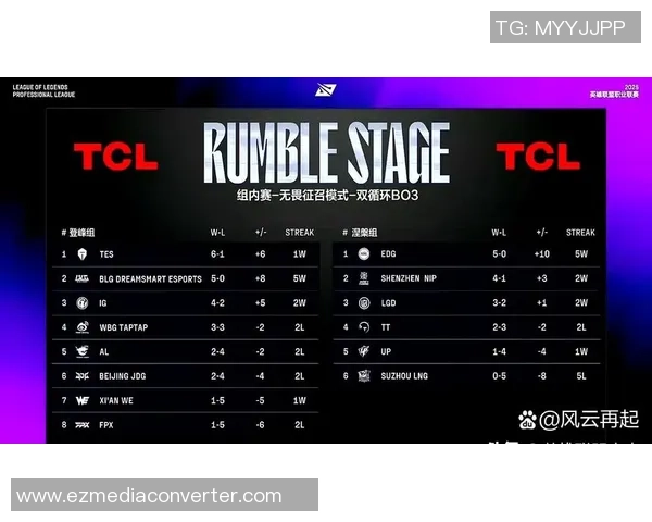 大师赛积分榜：IG以77分领跑